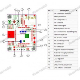 GPS GSM GPRS SIM808 Module (Arduino Compatible) Robotics Bangladesh